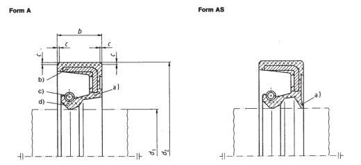 油封DIN3760 SW配置缩略图